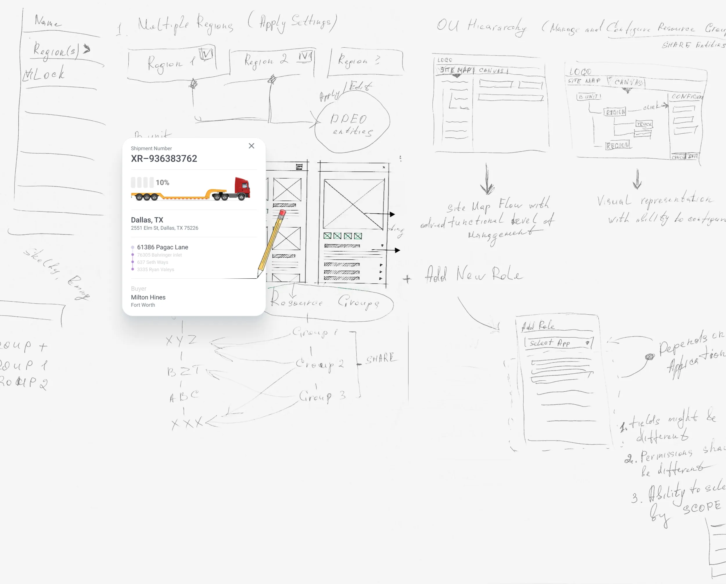Hand drawn sketches of regions, hierarchy and role settings