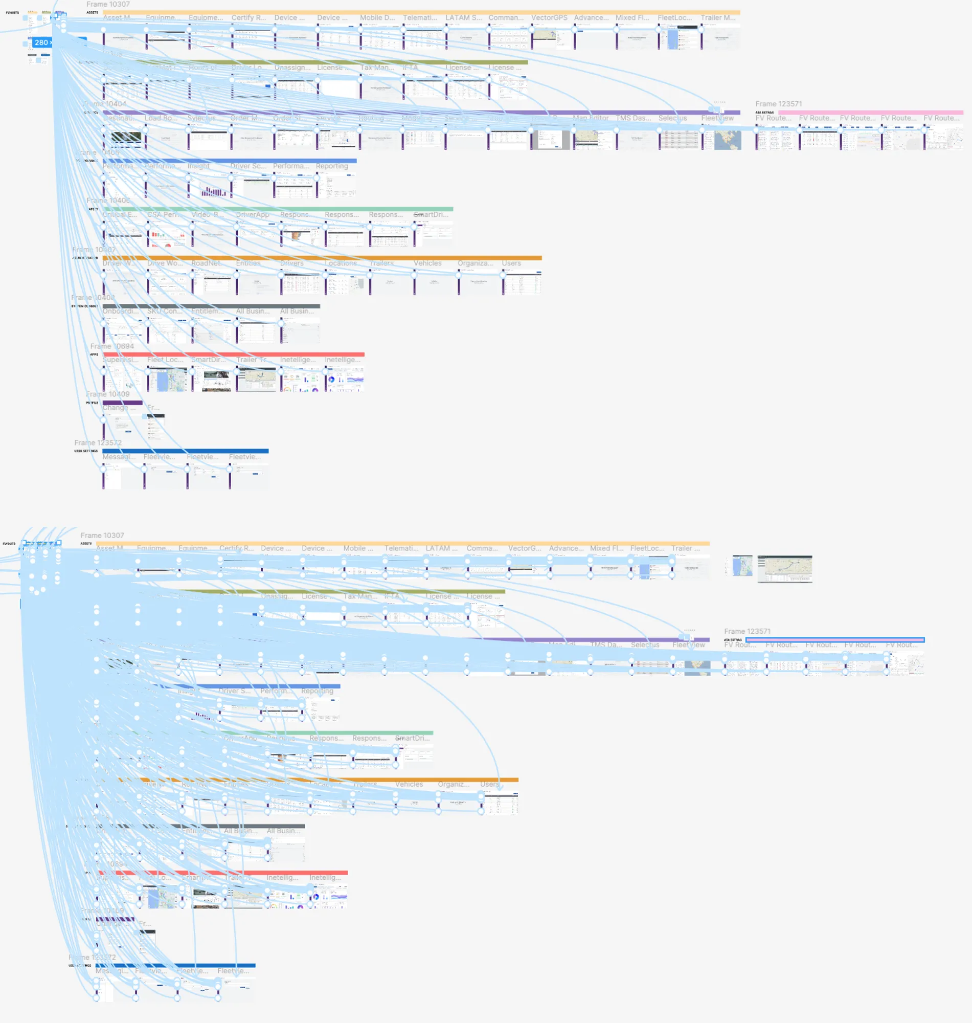 Prototype connections between platform screens