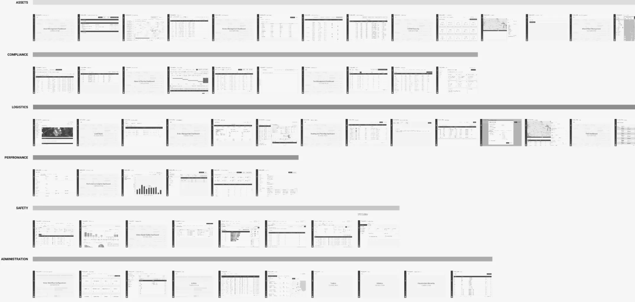 Website screens grouped by product area